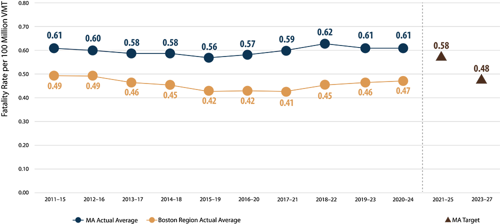 Bar chart.